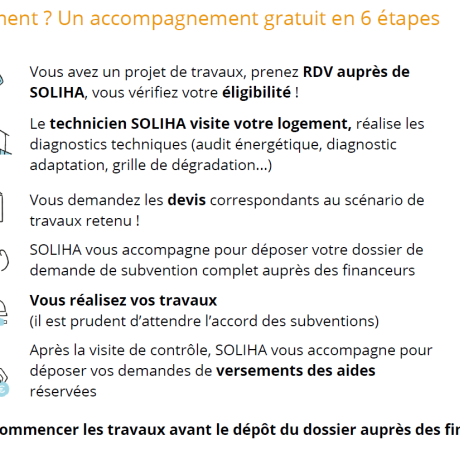 Accompagnement en 6 étapes