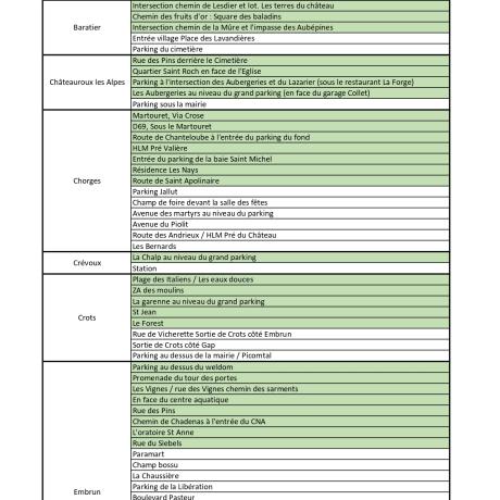 2025 implantation des solutions de gestion séparée des biodéchets alimentaires_page-0001