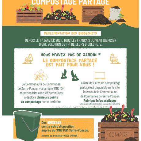 Mémo du compostage partagé