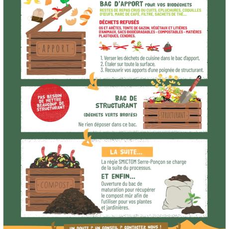 Mémo du compostage partagé - suite