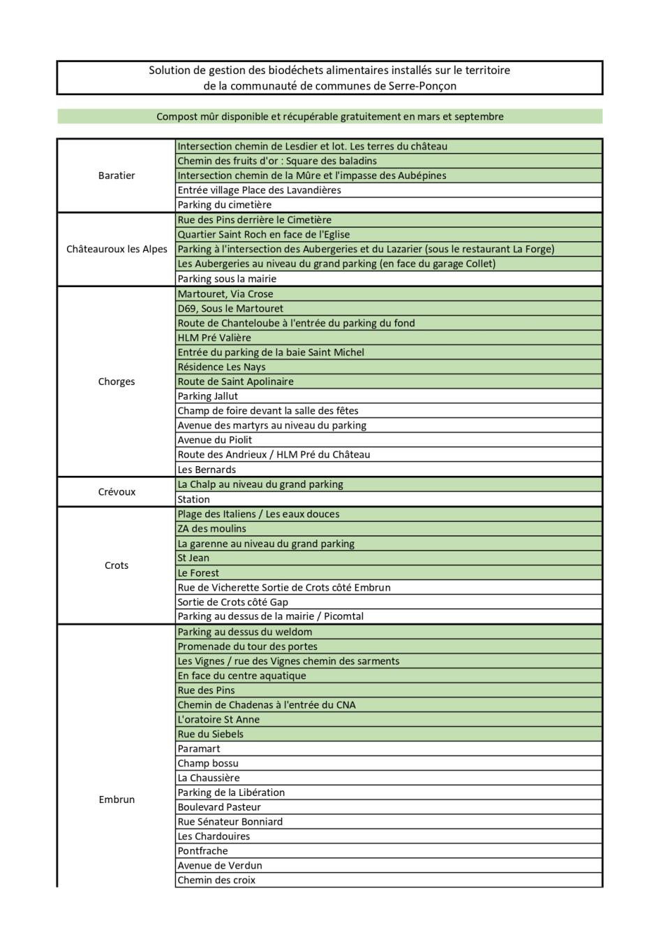 2025 implantation des solutions de gestion séparée des biodéchets alimentaires_page-0001