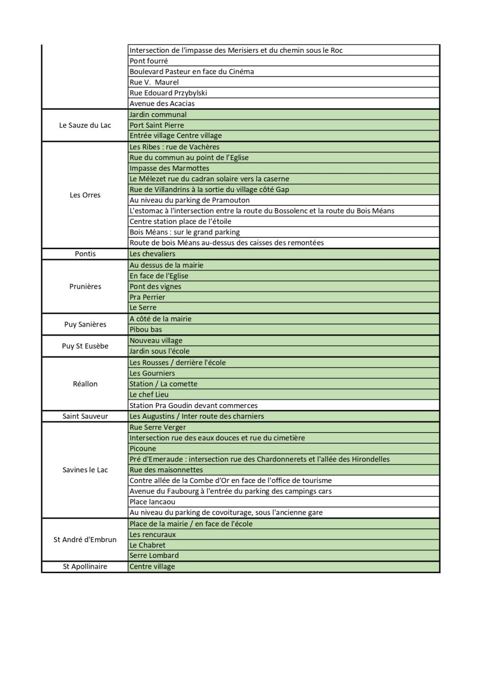 2025 implantation des solutions de gestion séparée des biodéchets alimentaires_page-0002 2025 implantation des solutions de gestion séparée des biodéchets alimentaires_page-0002