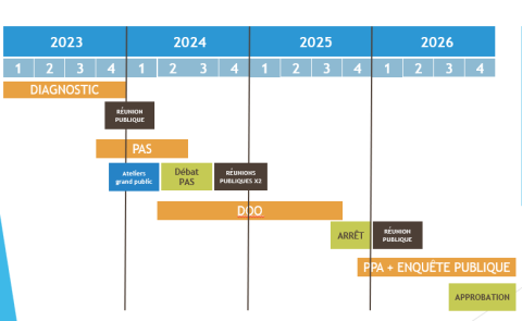 Calendrier SCOT à jour.png