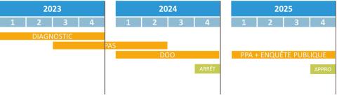 Calendrier SCoT CCSP