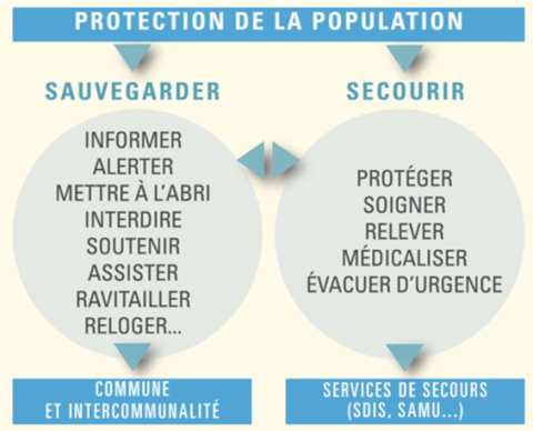 Protecion de la population.png